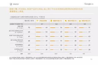 旅游大数据丨2019中国入境游游客行为与态度分析报告